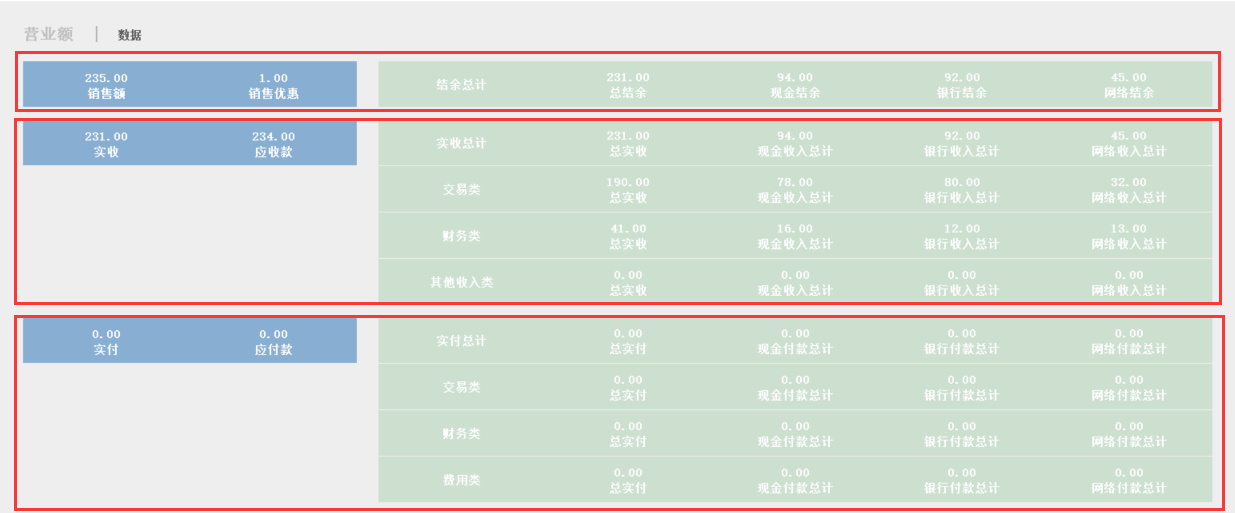 todaydata